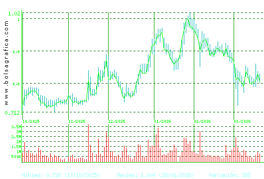 NUEVA EXPR TEXTIL. Pulsa para 1 a&ntilde;o