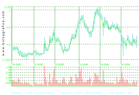 NUEVA EXPR TEXTIL. Pulsa para 1 a&ntilde;o