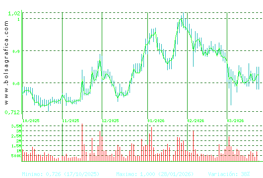 NUEVA EXPR TEXTIL. Pulsa para 1 a&ntilde;o