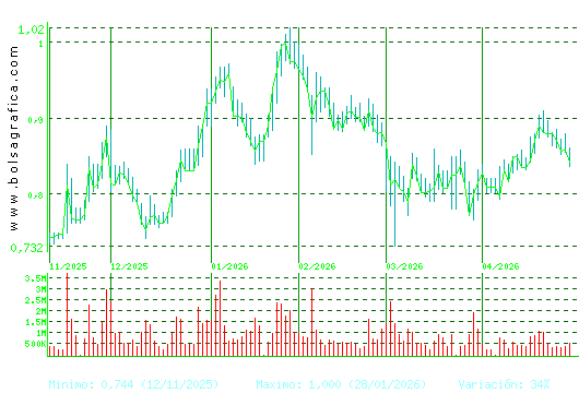 NUEVA EXPR TEXTIL. Pulsa para 1 a&ntilde;o