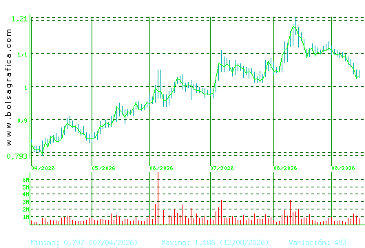 NUEVA EXPR TEXTIL. Pulsa para 1 a&ntilde;o