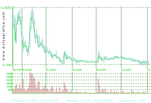 NYESA. Pulsa para 1 año