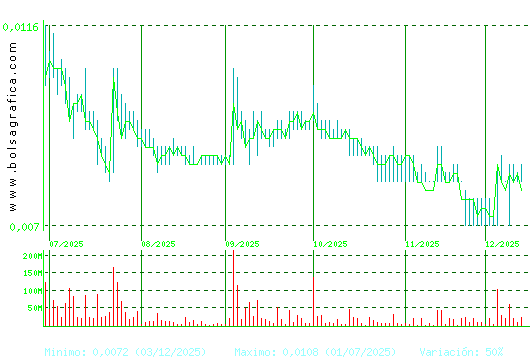 NYESA. Pulsa para 1 año