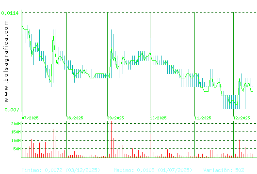NYESA. Pulsa para 1 a&ntilde;o