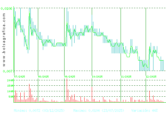 NYESA. Pulsa para 1 a&ntilde;o