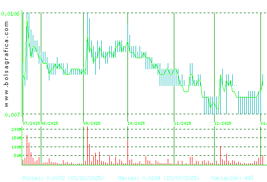 NYESA. Pulsa para 1 a&ntilde;o