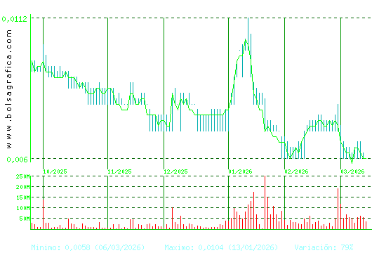 NYESA. Pulsa para 1 a&ntilde;o
