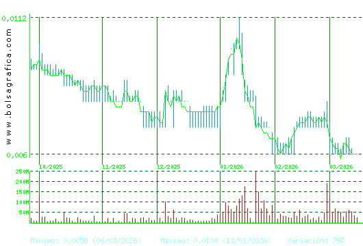 NYESA. Pulsa para 1 a&ntilde;o