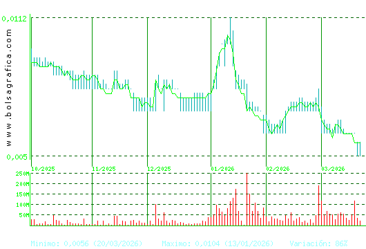 NYESA. Pulsa para 1 a&ntilde;o