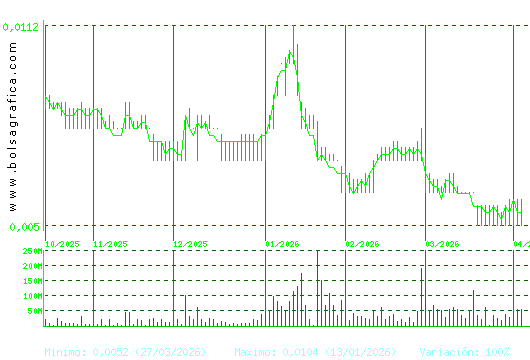 NYESA. Pulsa para 1 a&ntilde;o