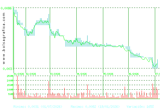 NYESA. Pulsa para 1 a&ntilde;o