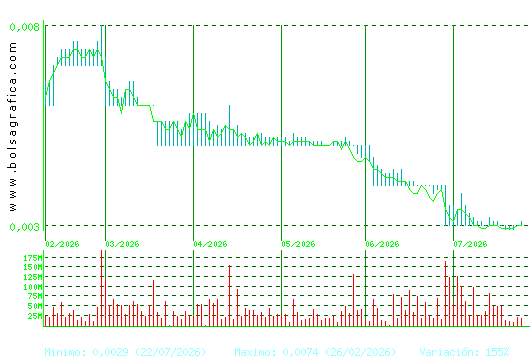 NYESA. Pulsa para 1 a&ntilde;o