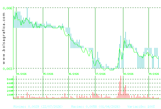 NYESA. Pulsa para 1 a&ntilde;o
