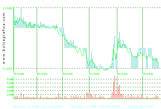 NYESA. Pulsa para 1 a&ntilde;o