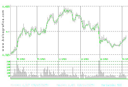 OHLA. Pulsa para 1 a&ntilde;o
