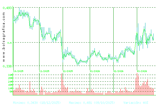 OHLA. Pulsa para 1 a&ntilde;o