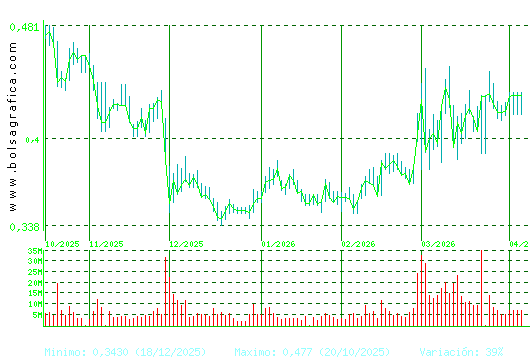 OHLA. Pulsa para 1 a&ntilde;o