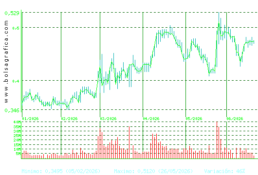 OHLA. Pulsa para 1 a&ntilde;o