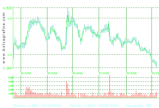 OHLA. Pulsa para 1 a&ntilde;o