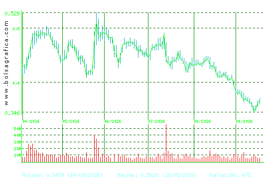 OHLA. Pulsa para 1 a&ntilde;o