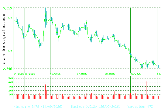 OHLA. Pulsa para 1 a&ntilde;o