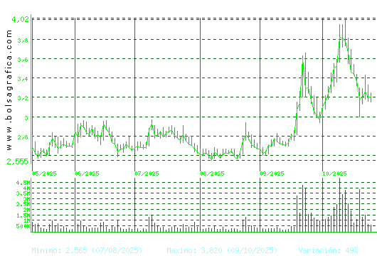 ORYZON GENOMICS. Pulsa para 1 año
