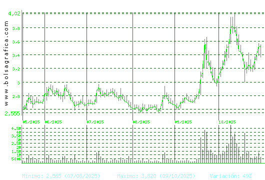 ORYZON GENOMICS. Pulsa para 1 año