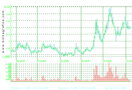 ORYZON GENOMICS. Pulsa para 1 año