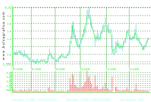 ORYZON GENOMICS. Pulsa para 1 a&ntilde;o