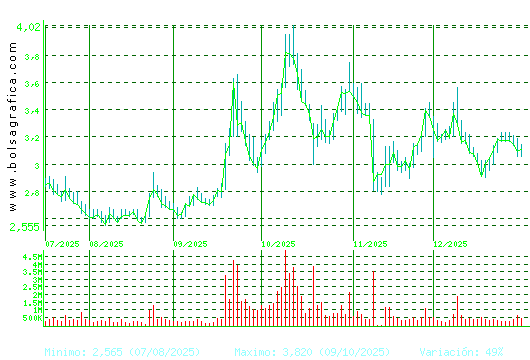 ORYZON GENOMICS. Pulsa para 1 a&ntilde;o