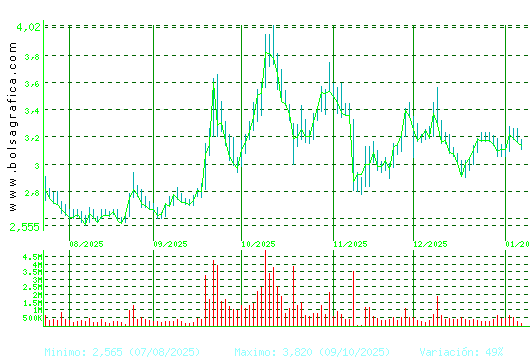 ORYZON GENOMICS. Pulsa para 1 a&ntilde;o