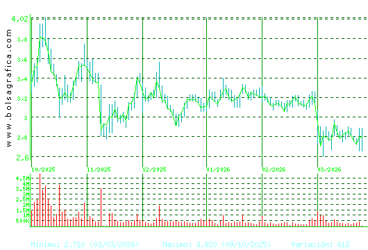 ORYZON GENOMICS. Pulsa para 1 a&ntilde;o