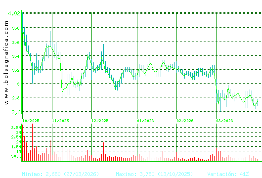 ORYZON GENOMICS. Pulsa para 1 a&ntilde;o