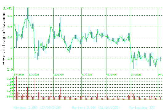 ORYZON GENOMICS. Pulsa para 1 a&ntilde;o