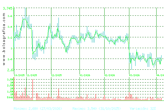 ORYZON GENOMICS. Pulsa para 1 a&ntilde;o