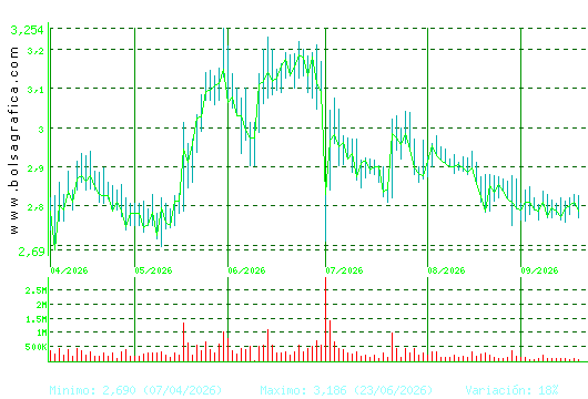 ORYZON GENOMICS. Pulsa para 1 a&ntilde;o