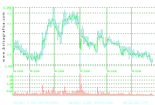 ORYZON GENOMICS. Pulsa para 1 a&ntilde;o