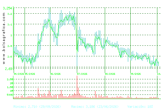 ORYZON GENOMICS. Pulsa para 1 a&ntilde;o