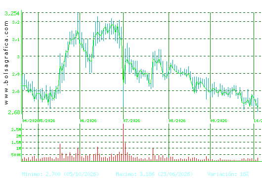 ORYZON GENOMICS. Pulsa para 1 a&ntilde;o