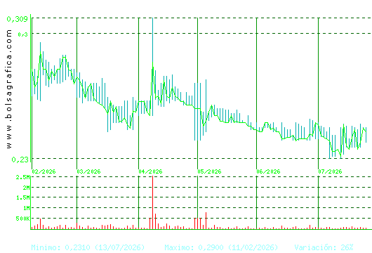 PESCANOVA. Pulsa para 1 a&ntilde;o