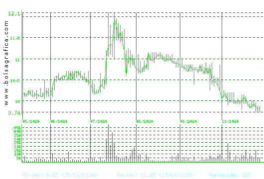 PRIM. Pulsa para 1 año