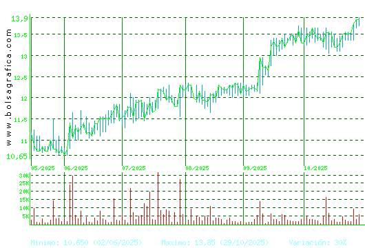 PRIM. Pulsa para 1 año