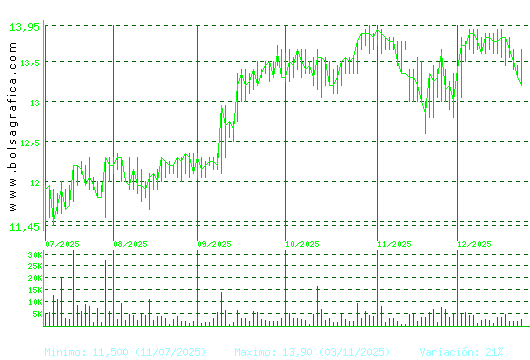 PRIM. Pulsa para 1 a&ntilde;o