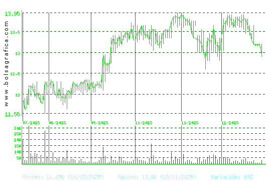 PRIM. Pulsa para 1 a&ntilde;o