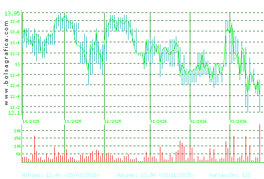 PRIM. Pulsa para 1 a&ntilde;o