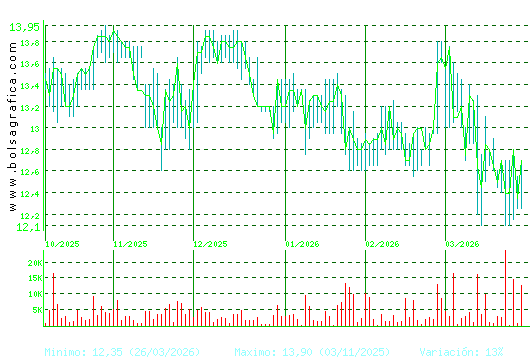 PRIM. Pulsa para 1 a&ntilde;o