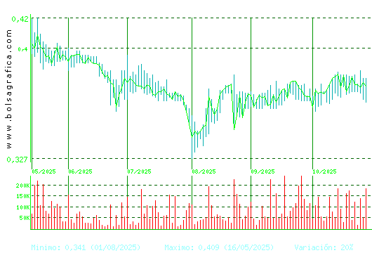 PRISA. Pulsa para 1 año