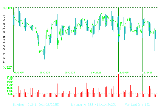 PRISA. Pulsa para 1 a&ntilde;o