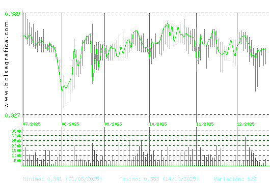 PRISA. Pulsa para 1 a&ntilde;o