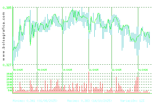 PRISA. Pulsa para 1 a&ntilde;o